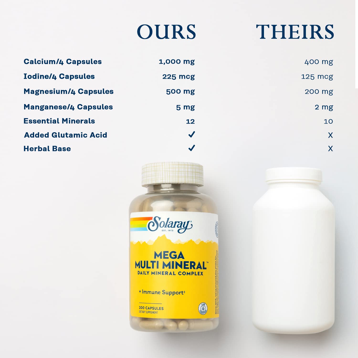 SOLARAY producto junto a una regla para comparar tamaño y cantidad