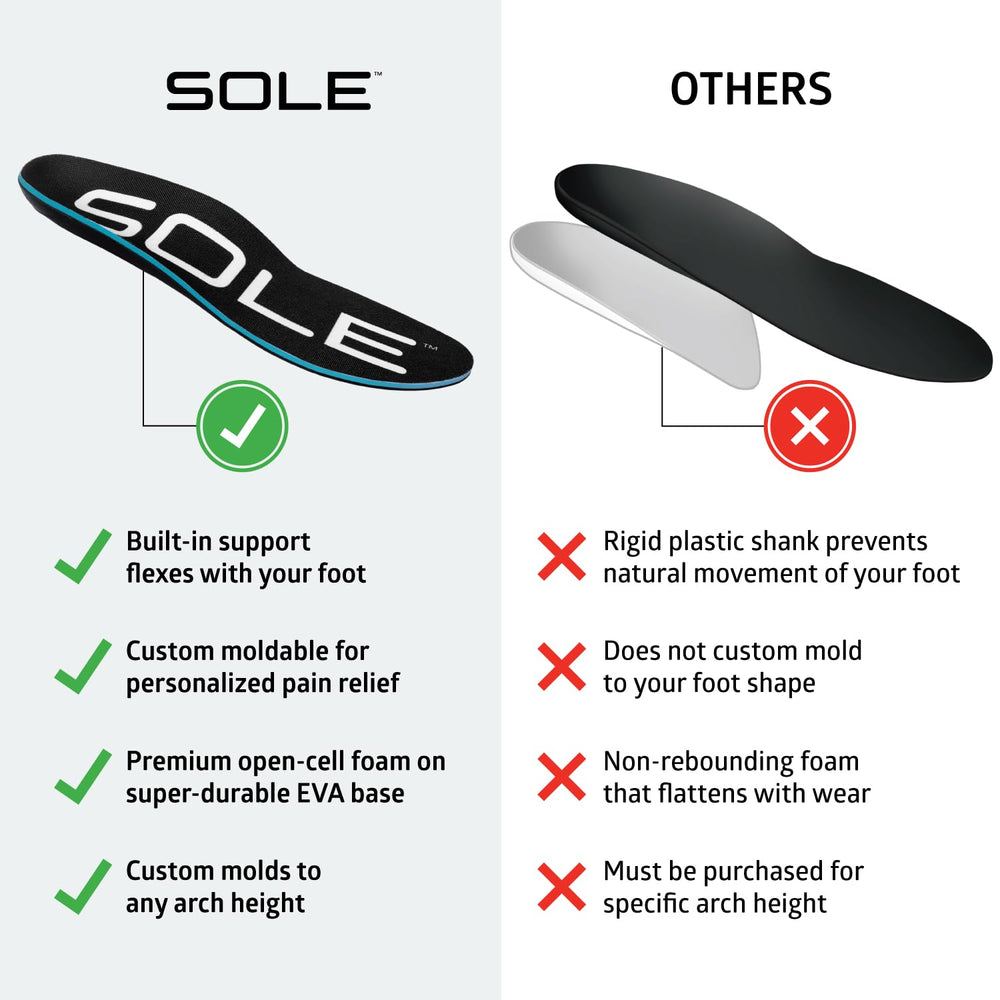 SOLE Active Thick Insole arch support demo promotes neutral alignment during movement.