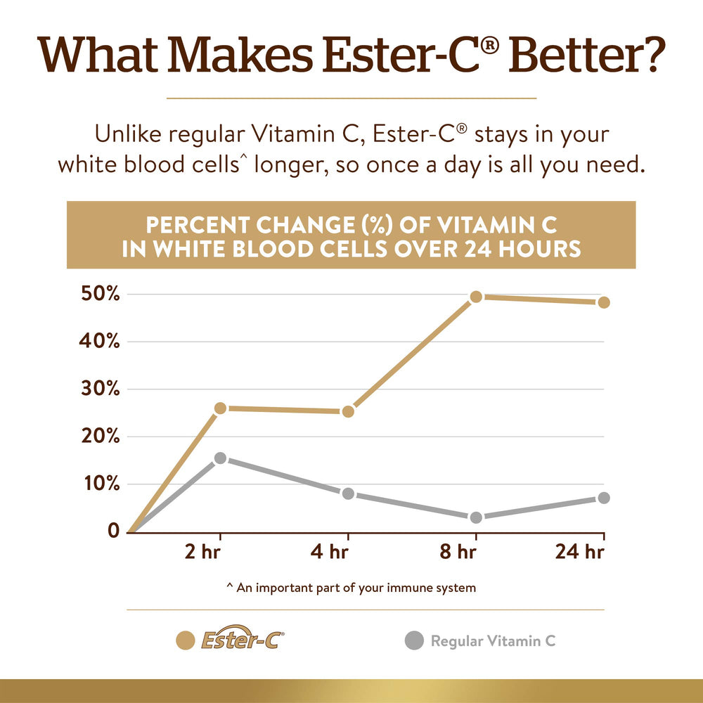 etiqueta de Solgar Ester-C Plus con lista de ingredientes y beneficios clarificados