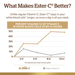 etiqueta de Solgar Ester-C Plus con lista de ingredientes y beneficios clarificados
