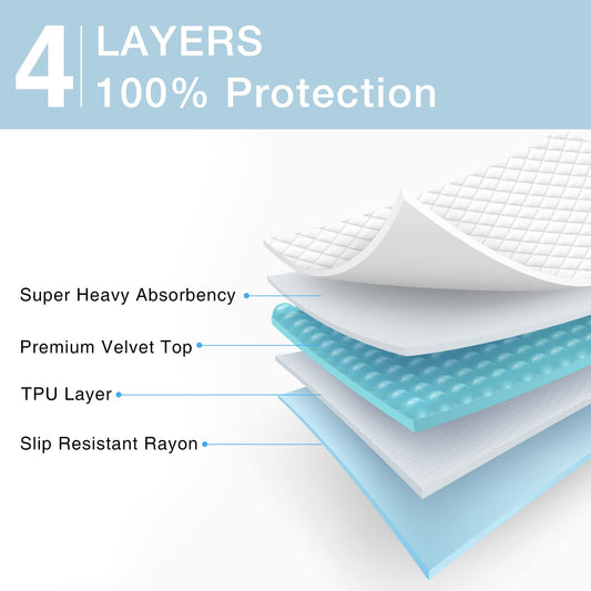 SOLOSHINE primer plano de textura suave y TPU impermeable para comodidad y barrera líquida