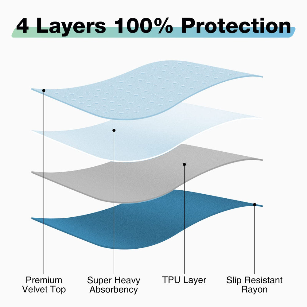 SOLOSHINE textura superior suave que mejora confort y absorción