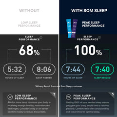 Som Sleep etiqueta con lista de ingredientes y garantía de calidad cGMP