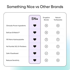 Something Nice comparación de tamaño 4oz para referencia y conveniencia