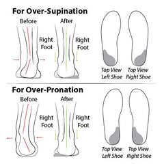 Detalle del gel Soul Insole que muestra textura y amortiguación cómoda
