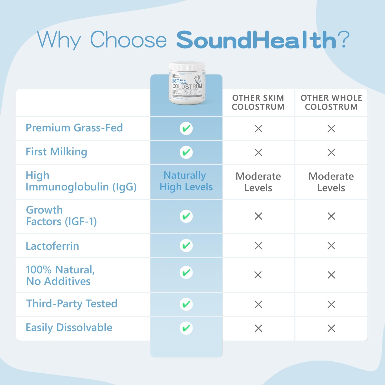 Sound Health Supplements: batido post-entrenamiento con colostro para recuperación