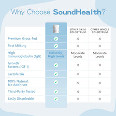 Polvo de calostro Sound Health en primer plano mostrando textura fina y pura