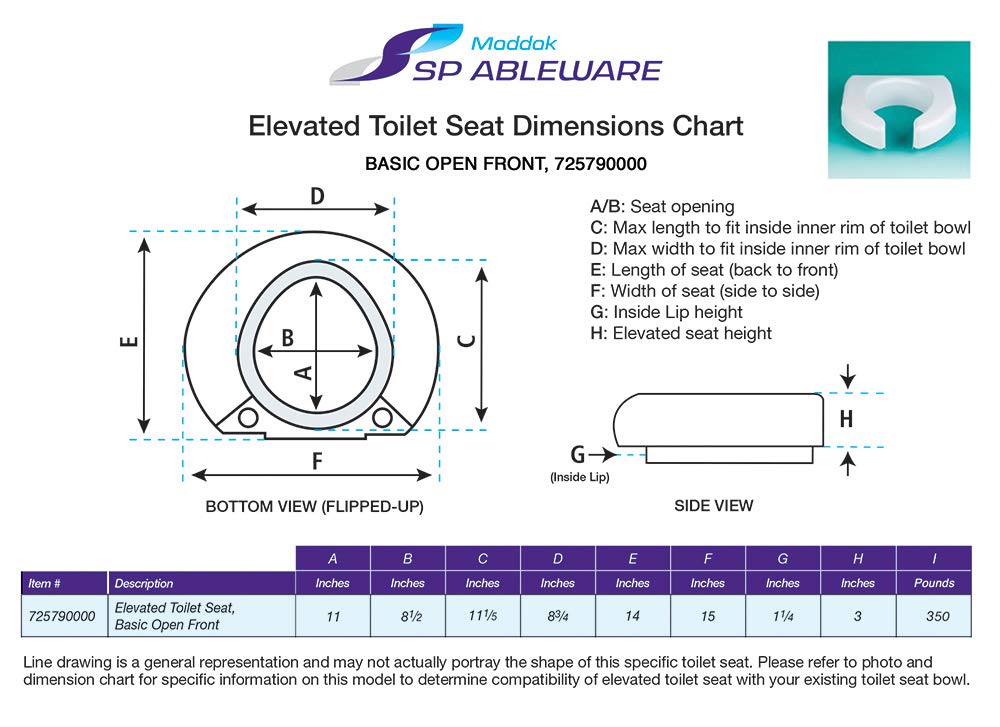 SP Ableware primer plano de la superficie, plástico resistente y fácil limpieza