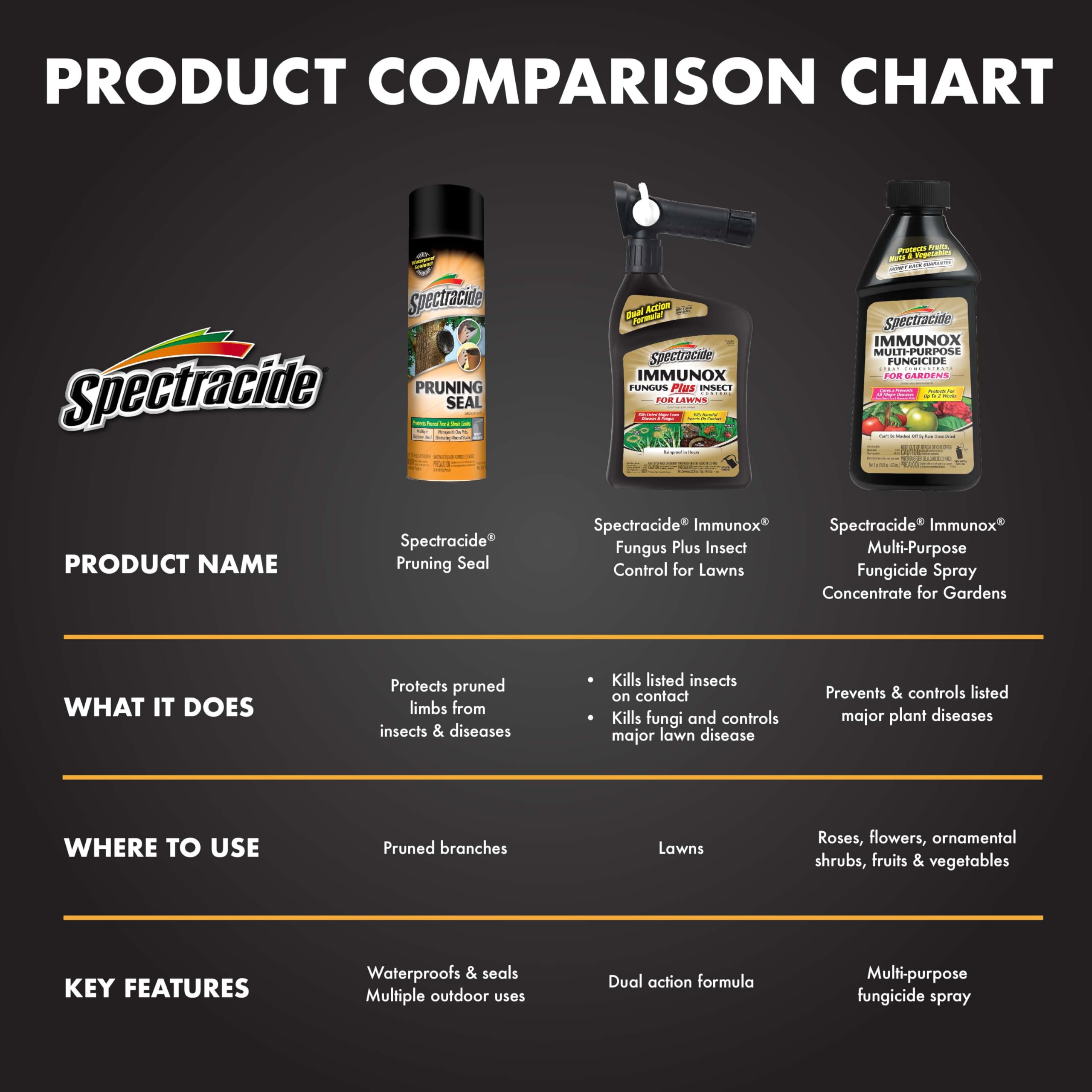 Spectracide comparación de tamaño de la lata de 13 oz para referencia de escala