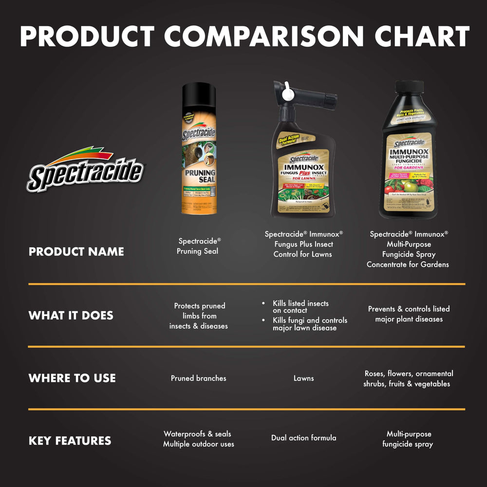 Spectracide comparación de tamaño de la lata de 13 oz para referencia de escala