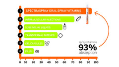 Spectraspray empaquetado junto a artículos de viaje ideal para vuelo
