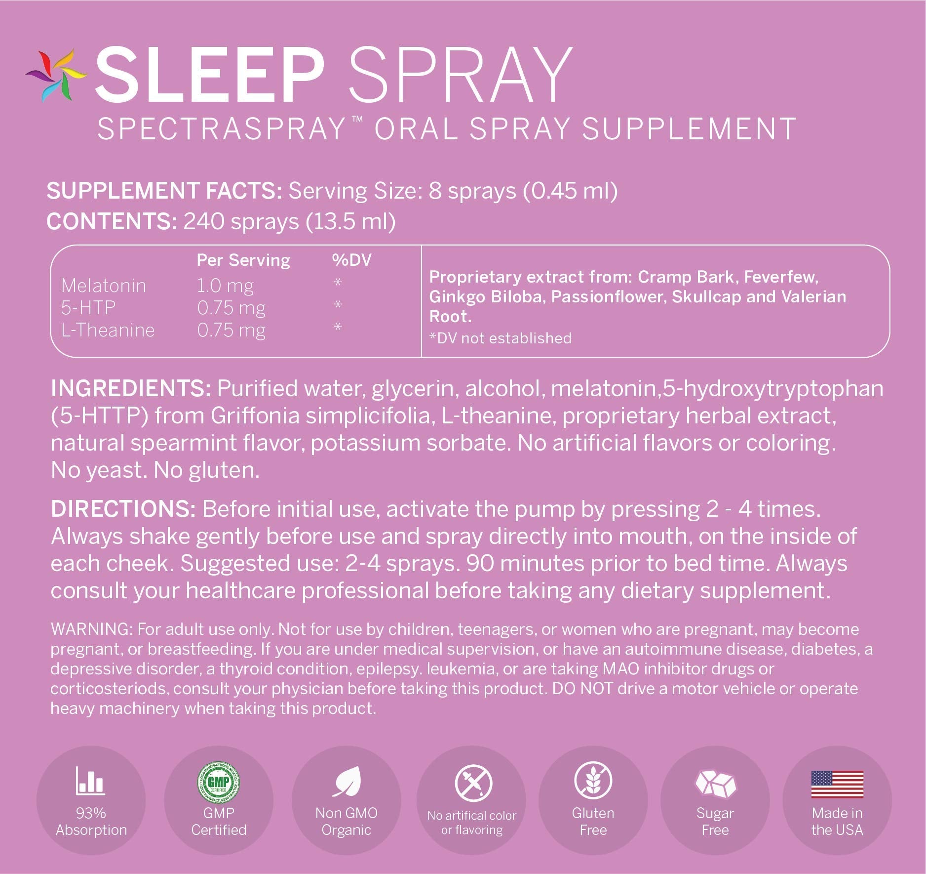 Spectraspray aplicación oral en mejilla para absorción rápida y directa