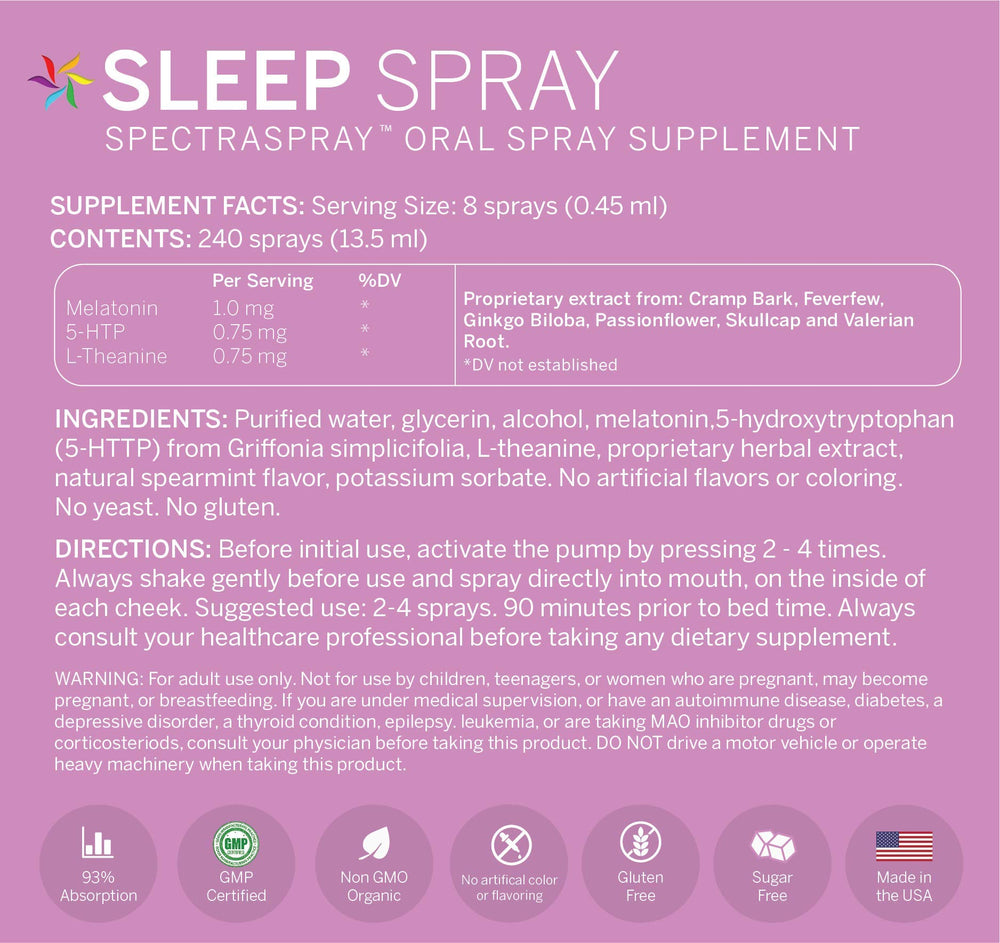 Spectraspray aplicación oral en mejilla para absorción rápida y directa