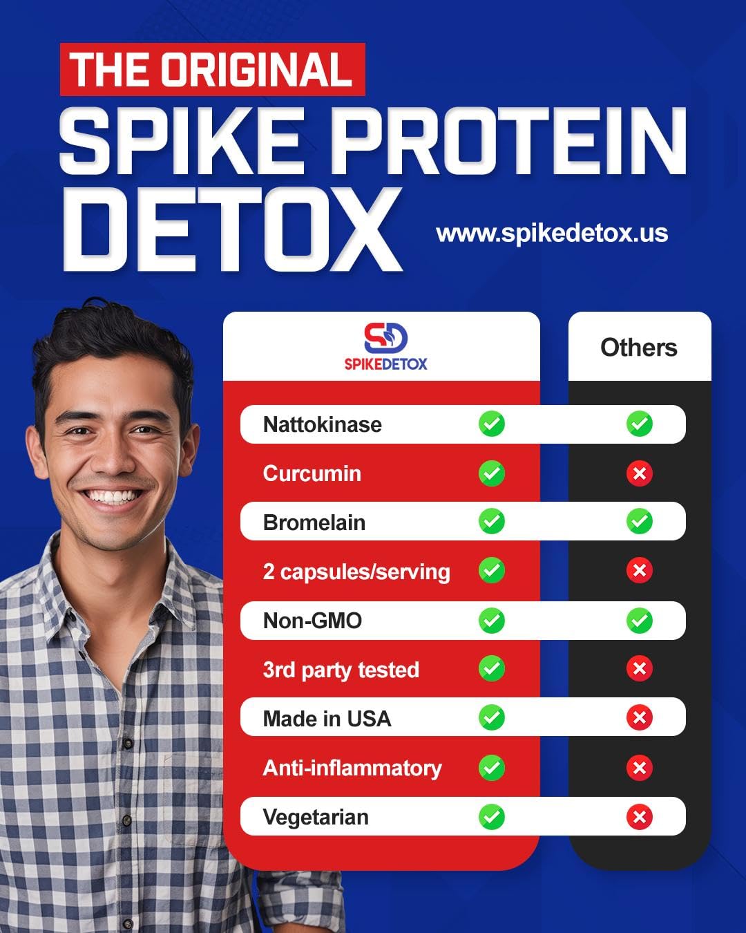 Spike Protein Detox ingredientes: nattokinase, bromelain y curcumin juntos