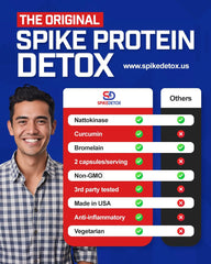 Spike Protein Detox ingredientes: nattokinase, bromelain y curcumin juntos