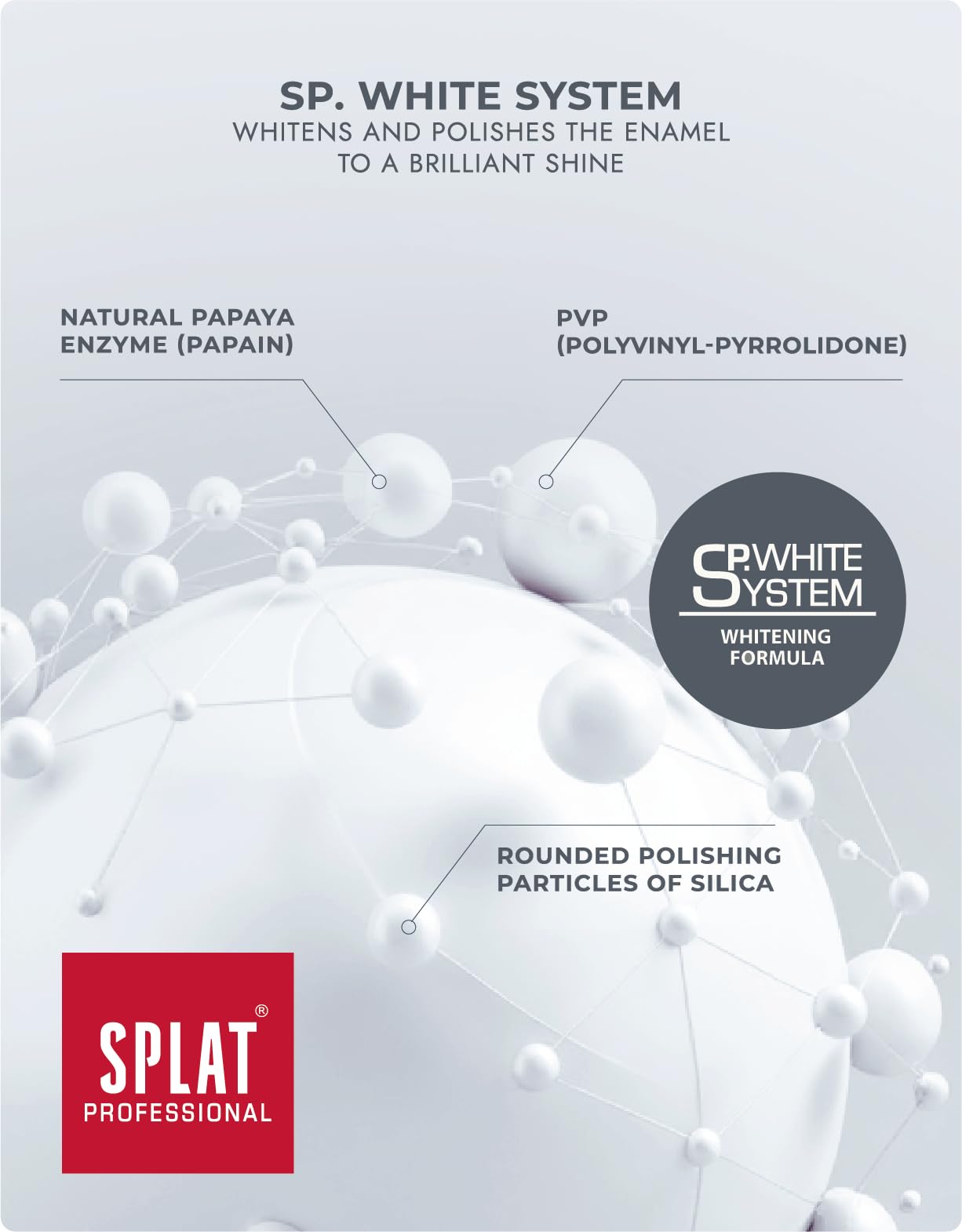 Splat comparación de tamaño para apreciar cantidad y escala