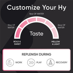Comparación de tamaño Sports Research Hydrate junto a botella para referencia