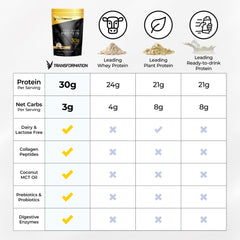 SPR BODY etiqueta con probiótico y beneficios digestivos visibles