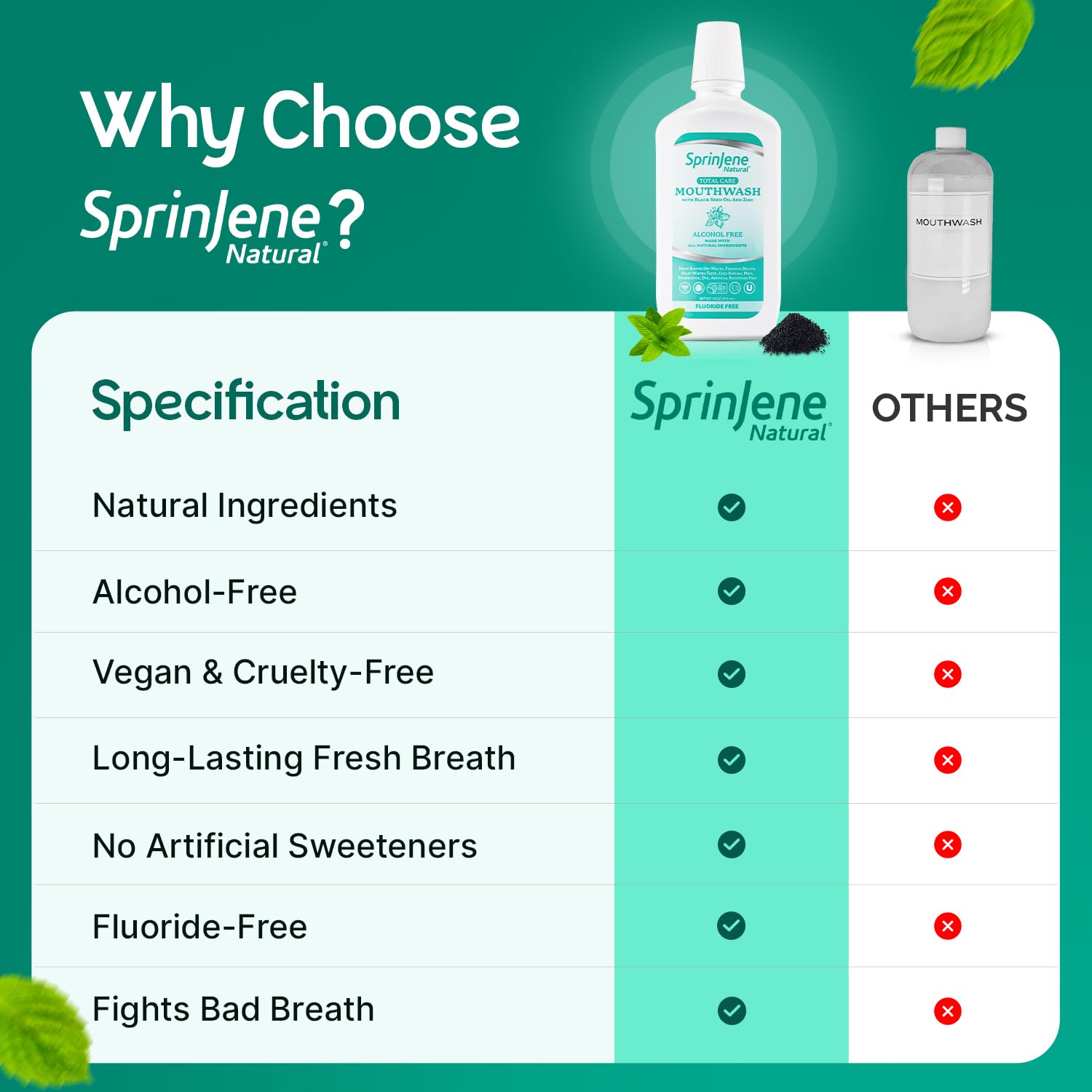 SprinJene persona enjuagándose para demostrar alivio de boca seca y frescor