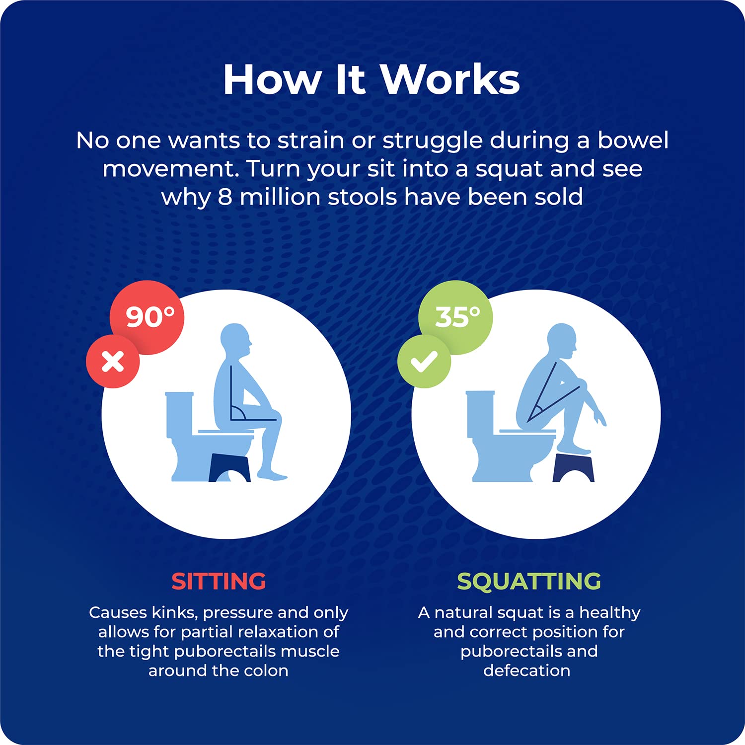 Squatty Potty vista lateral desplegado mostrando su altura de 7 pulgadas