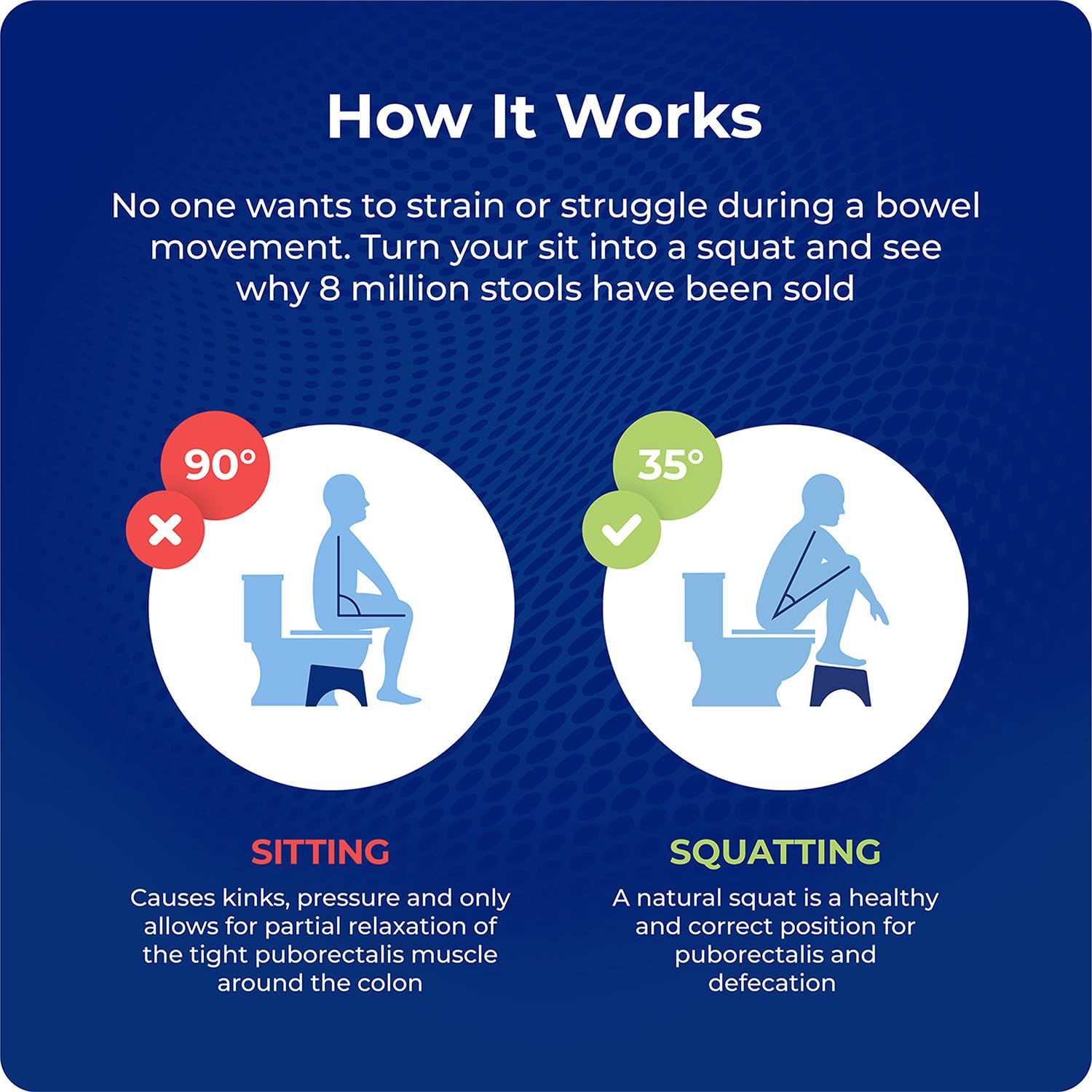 Squatty Potty vista lateral mostrando base ancha para mayor estabilidad