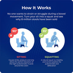 Squatty Potty vista lateral mostrando base ancha para mayor estabilidad