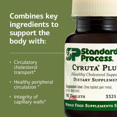 Standard Process Cyruta Plus etiqueta con lista de ingredientes y pureza