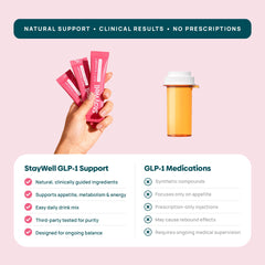 Stay-Well Naturals ingredientes yerba mate y garcinia como apoyo saciante