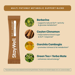 Hojas de yerba mate y extractos botánicos que ilustran el respaldo natural de Stay-Well