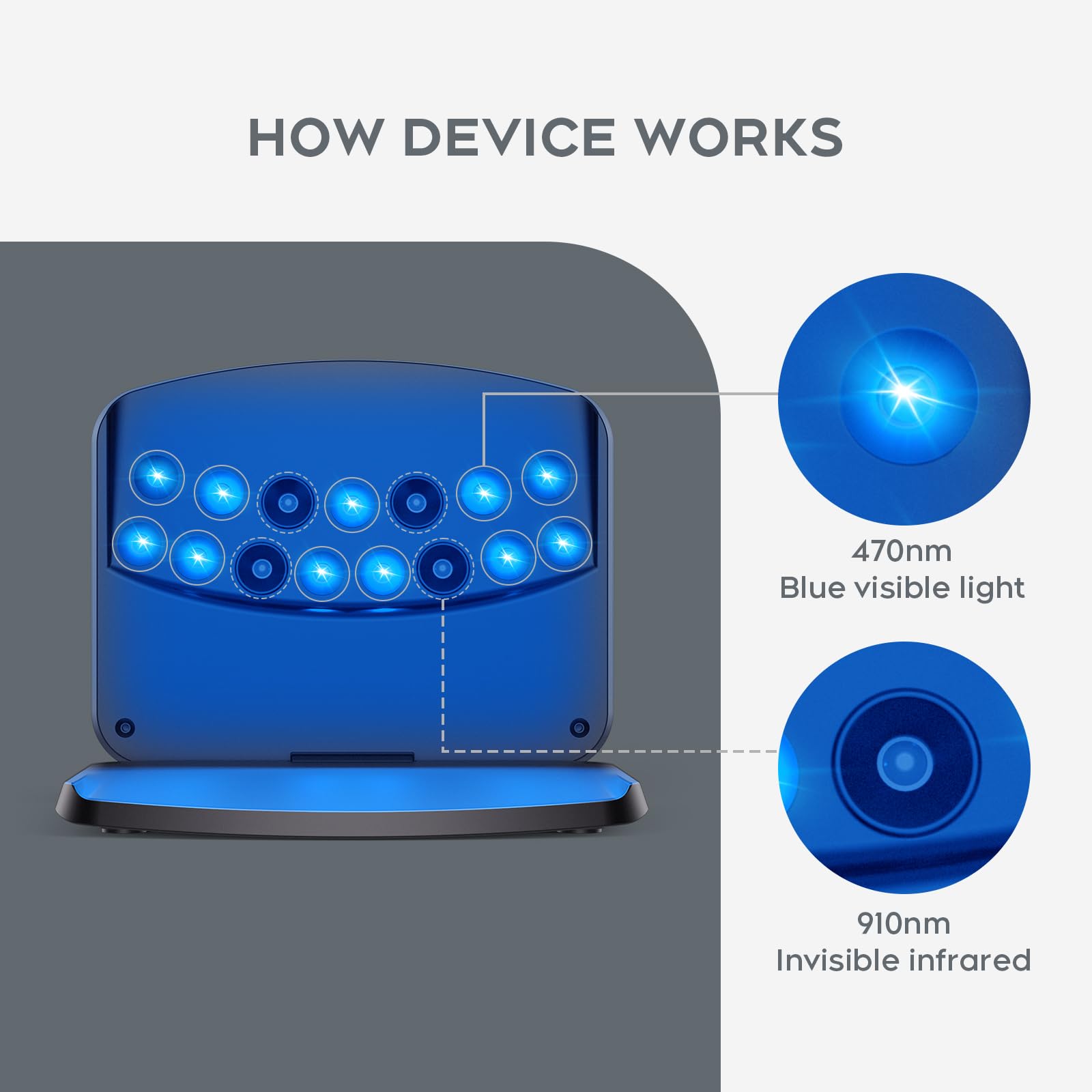 STLLEE Fungabeam detalle de perlas LED dobles para cobertura precisa y uniforme