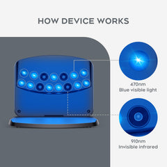 STLLEE Fungabeam detalle de perlas LED dobles para cobertura precisa y uniforme