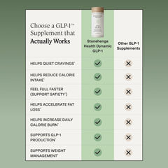 Stonehenge Health primer plano de Berbevis berberina y absorción mejorada