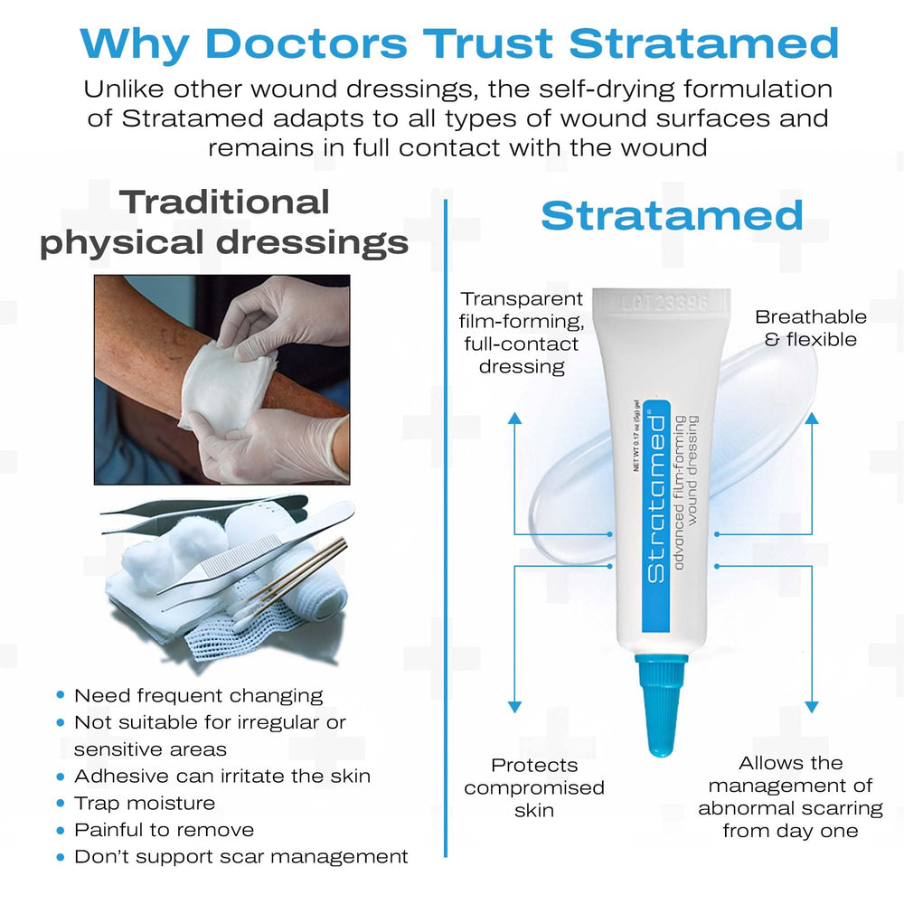 Aplicación de Stratamed en mano, fácil uso y contacto con herida
