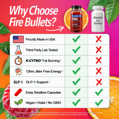 stripfast5000 persona tomando Fire Bullets antes de entrenamiento