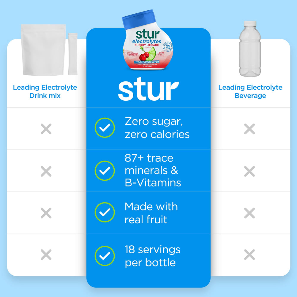 Cierre del dosificador de Stur con gota mostrando mezcla instantánea y pureza