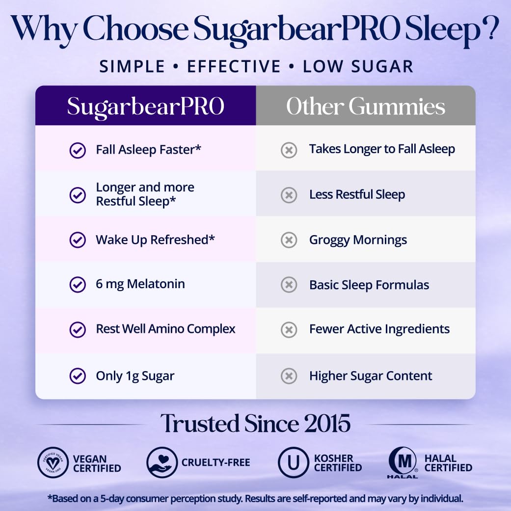 SugarBearPro etiqueta con lista de ingredientes y detalles de fórmula
