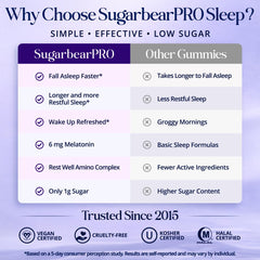 SugarBearPro etiqueta con lista de ingredientes y detalles de fórmula