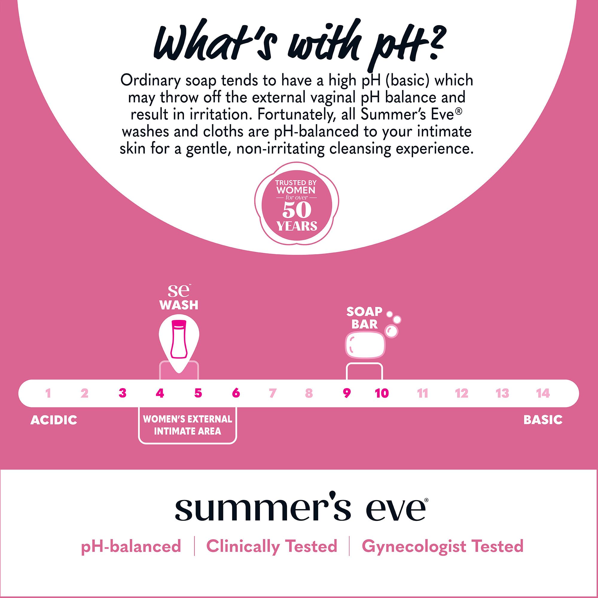 Summer's Eve etiqueta con ingredientes, formulación pH balanceado