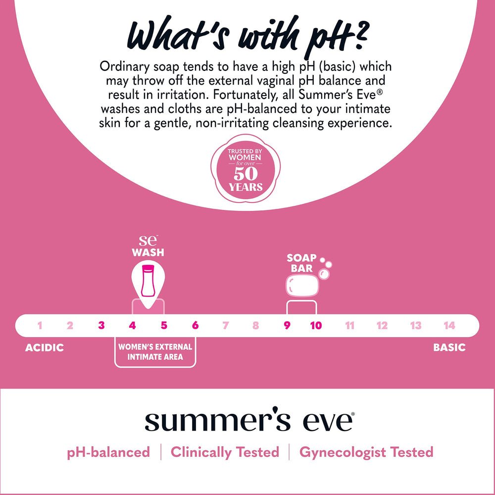 Summer's Eve etiqueta con ingredientes, formulación pH balanceado