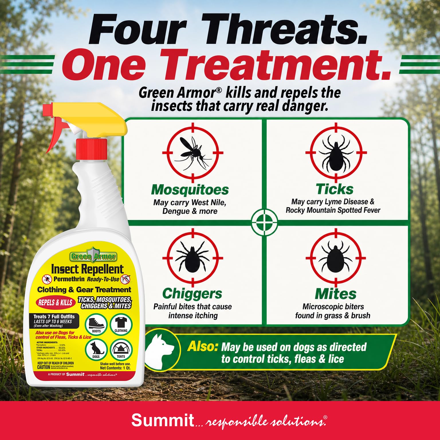 Summit Green Armor etiqueta con instrucciones y precauciones claras