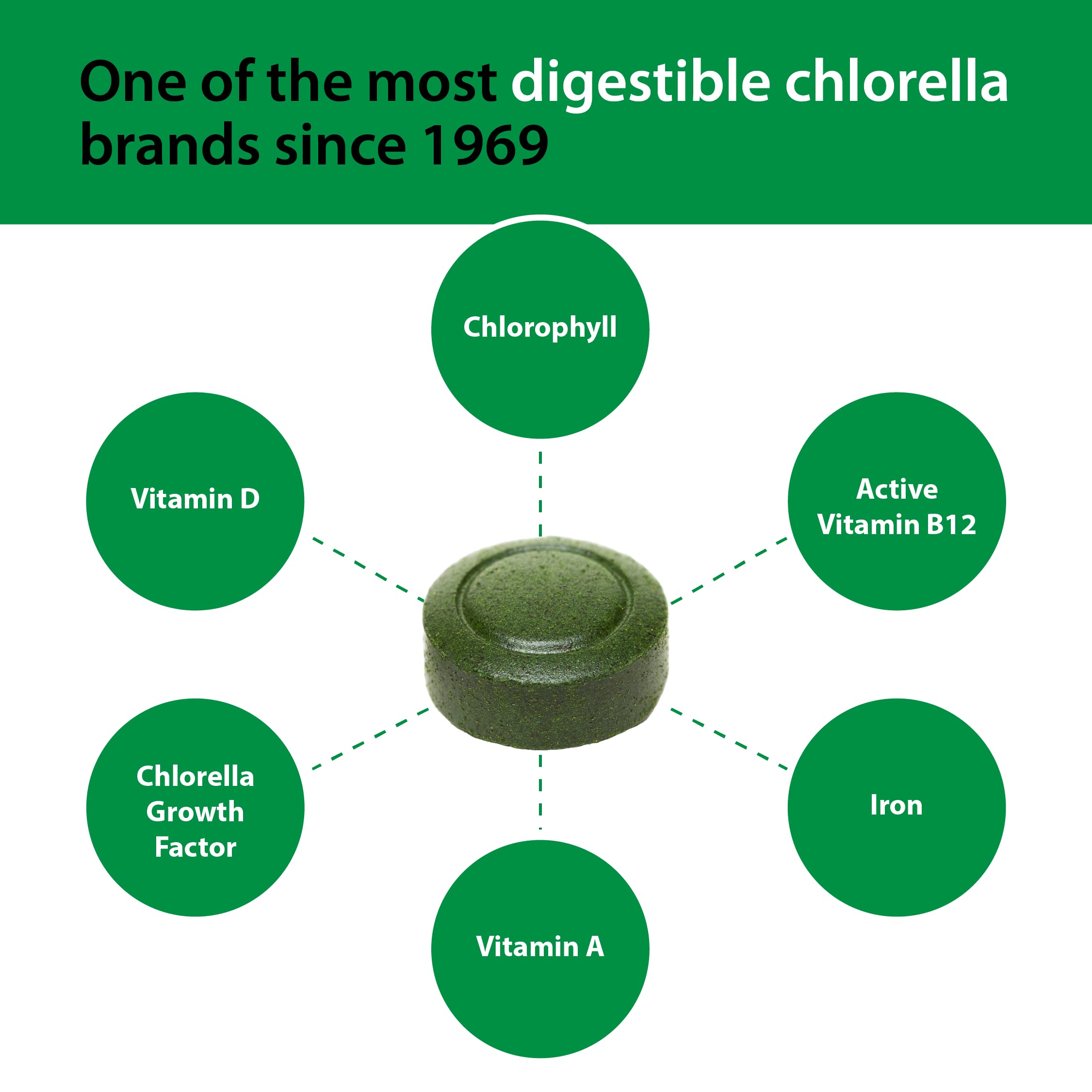 Sun Chlorella frasco abierto que muestra tabletas listas para uso
