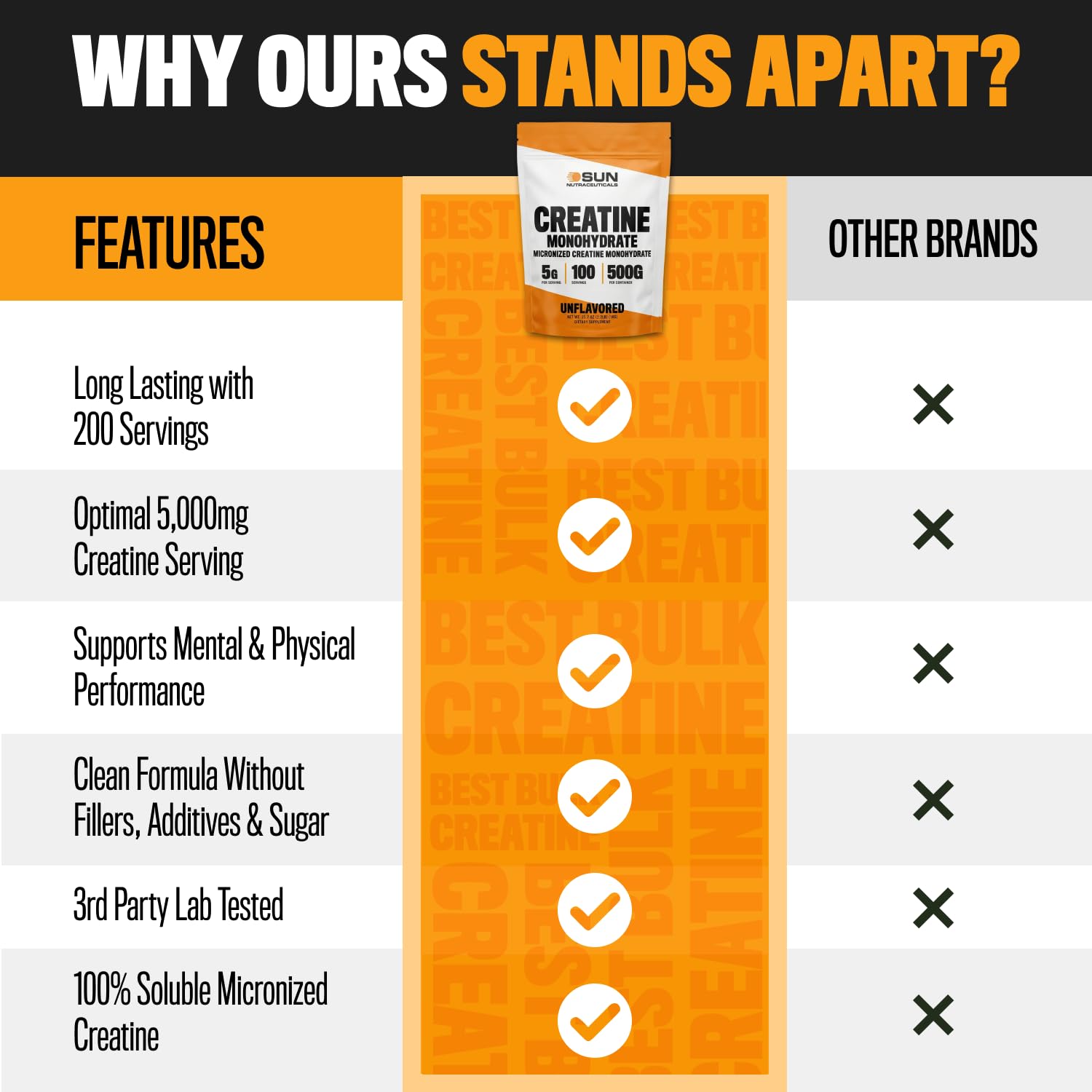 Sun Nutraceuticals polvo disolviéndose en vaso, mezcla sin grumos para bebidas rápidas