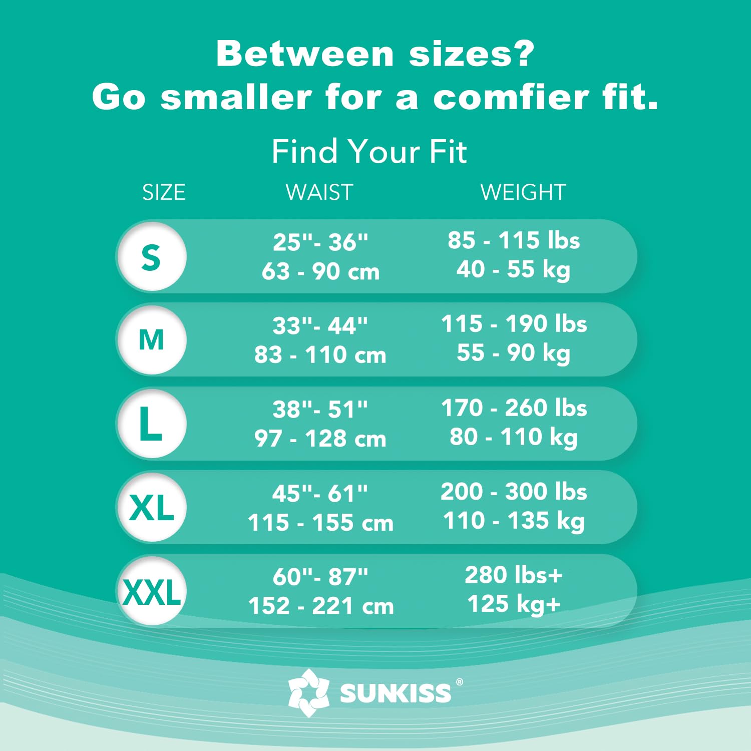 SUNKISS corte del núcleo superabsorbente para retención rápida