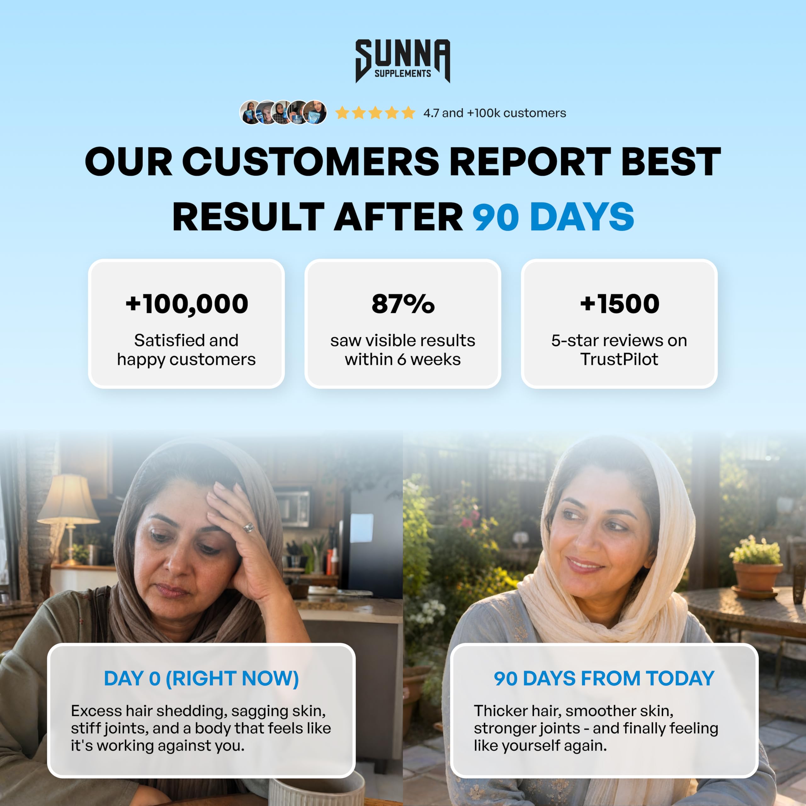 SUNNA SUPPLEMENTS etiqueta Halal certificada que garantiza cumplimiento ético