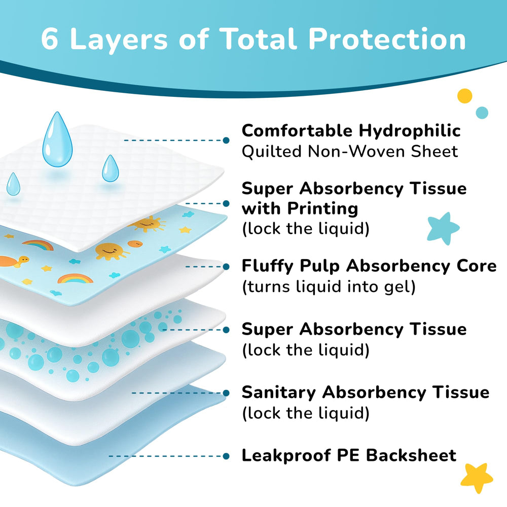 SunnyGuard corte mostrando 6 capas para alta absorción
