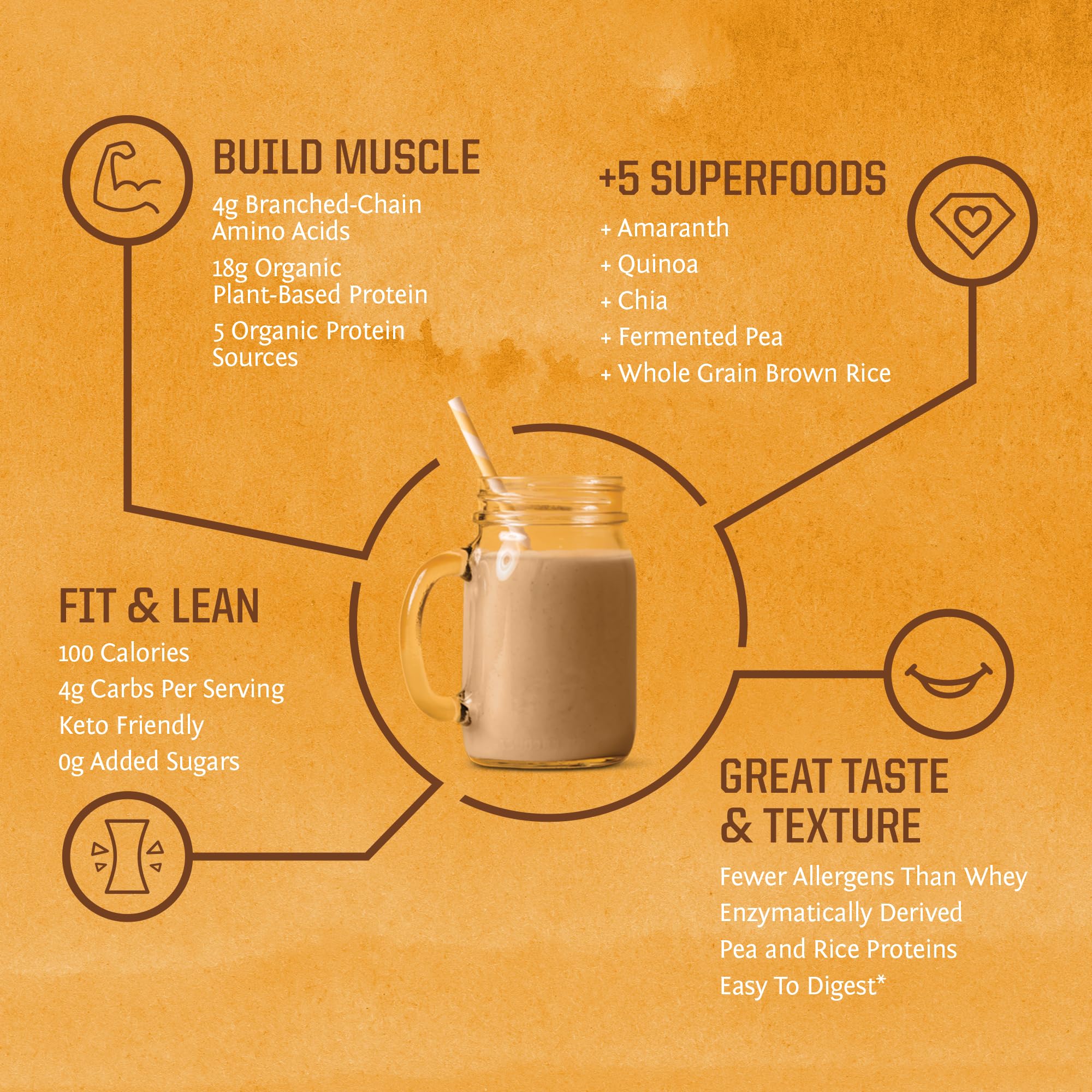 Sunwarrior etiqueta ingredientes orgánicos y beneficios claros
