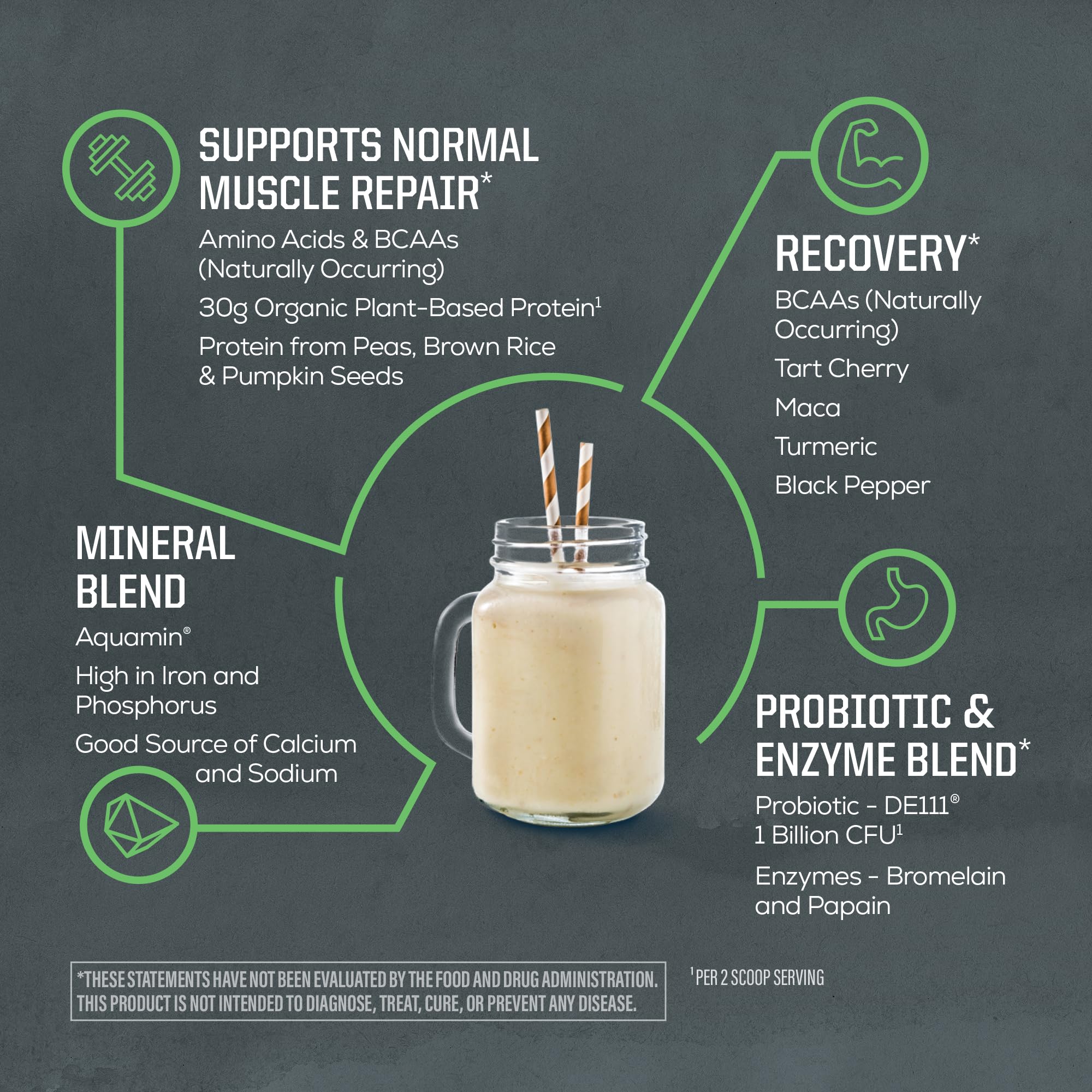 Etiqueta Sunwarrior con lista de ingredientes orgánicos y beneficios