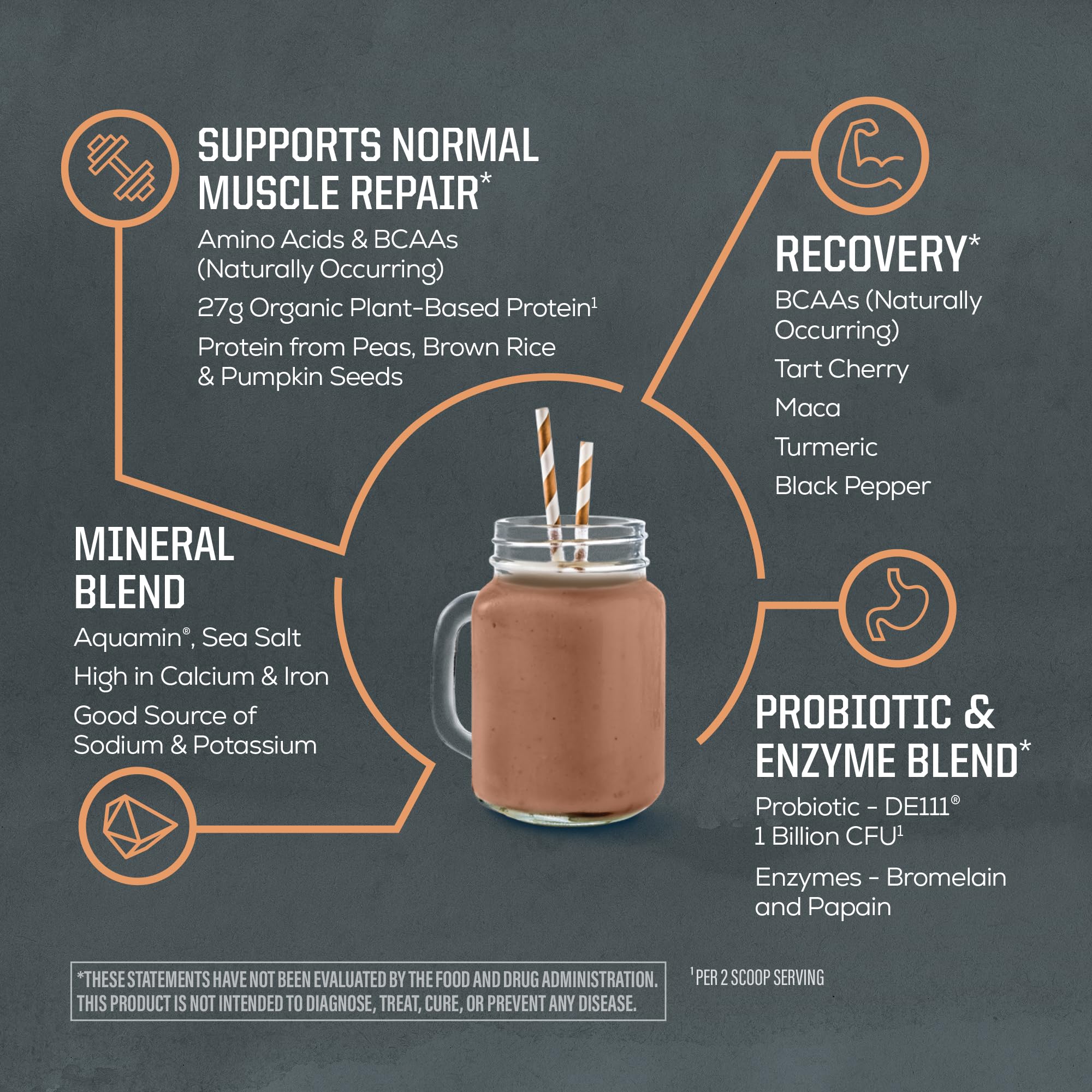 Sunwarrior etiqueta nutricional y lista de ingredientes, transparencia y confianza