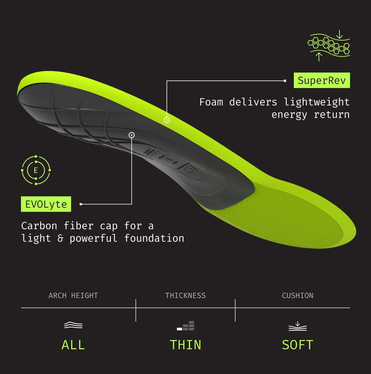 Superfeet Sport Ultralight textura superior MoistureWick que controla humedad y olores