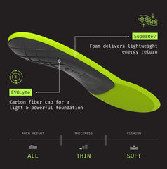 Superfeet Sport Ultralight textura superior MoistureWick que controla humedad y olores